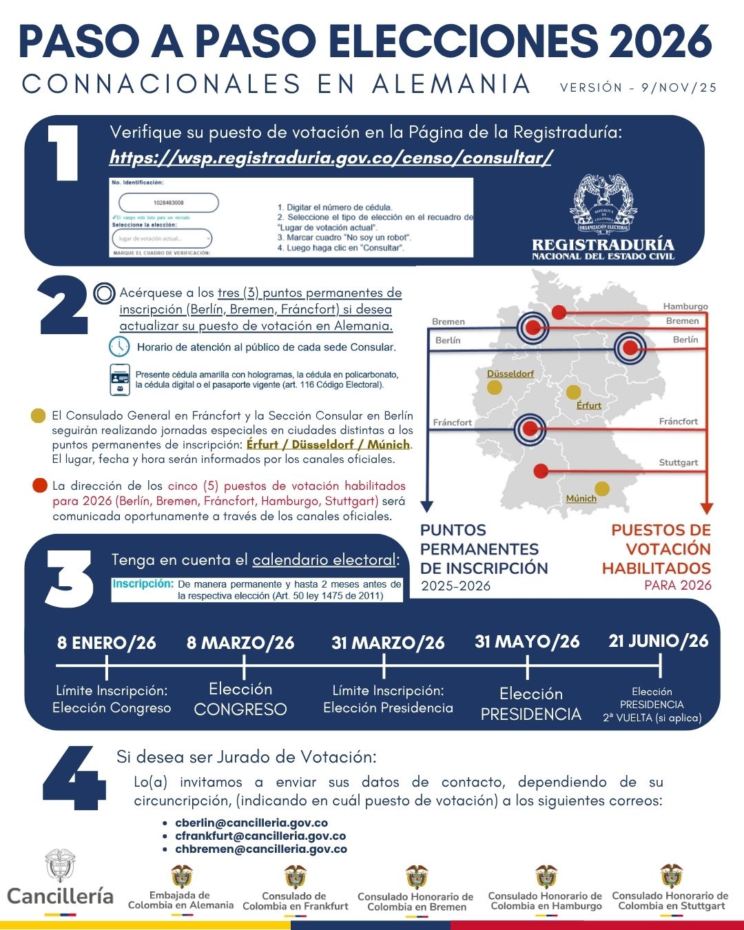 PASO A PASO ELECCIONES 2026